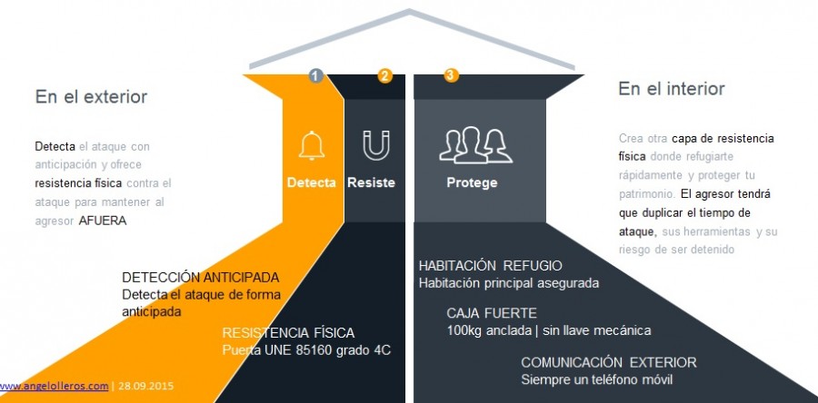 ESCUDO ACORAZADO PROTEGE TU CASA DE LOS LADRONES