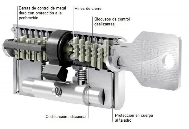 cerraduras seguridad moncada