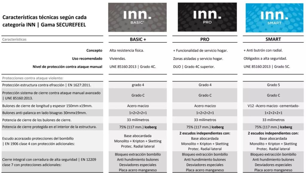 puertas de seguridad valencia